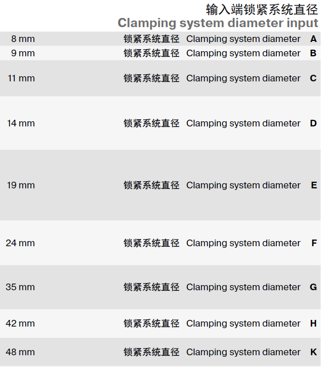 紐卡特減速機(jī)輸入端鎖緊直徑.png