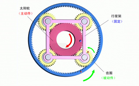 行星減速機(jī)齒輪運(yùn)行原理.jpg